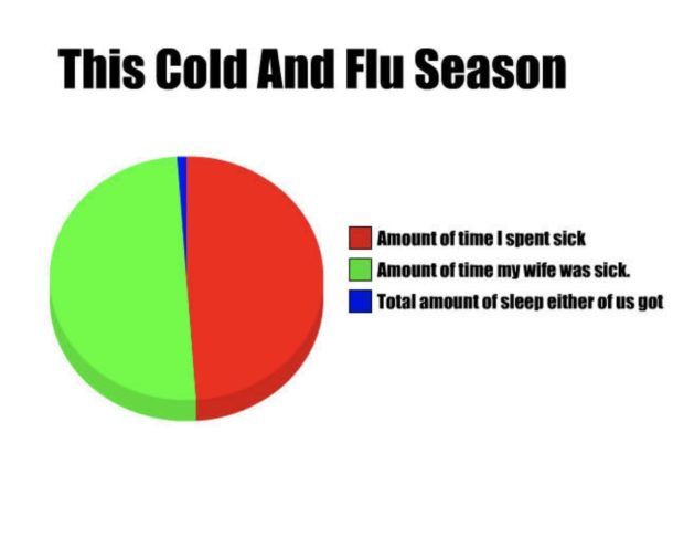 funny-flu-infographic-610x506